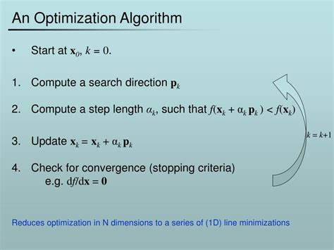Optimization Methods に対する画像結果