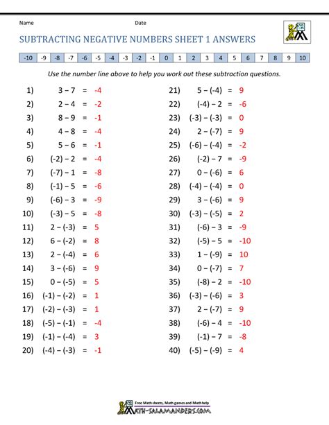 Image result for Subtraction without Using Negative Numbers