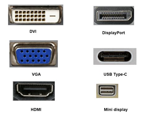 Image result for Picture Computer DisplayPort