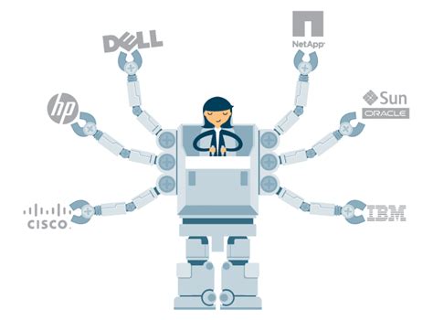 Image result for Project Management Multi-Vendor