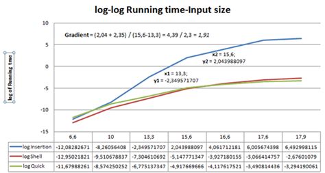Toradh íomhá ar Search within a Stack Time Complexity
