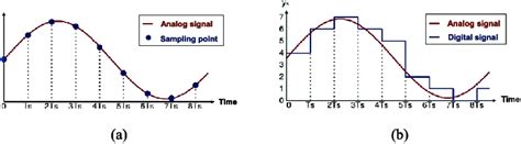 Afbeeldingsresultaten voor Quantization Process Diagram