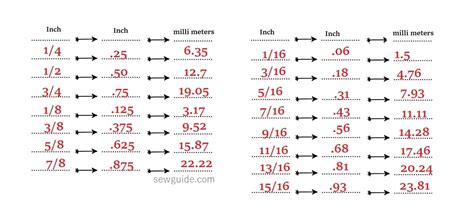 Image result for Tape Measure Conversion Chart to Decimal