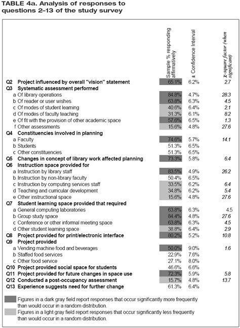 Toradh íomhá ar Research Questionnaire Sample for Students Grades Using Chi-Square
