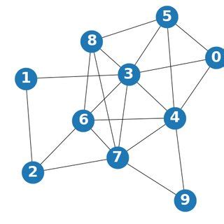 Image result for Messy Alignment Graph