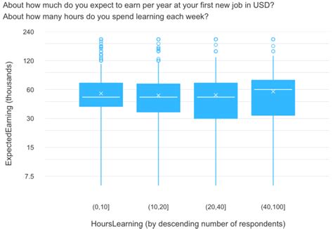 The Median Developer Spends Less than One Hour Coding に対する画像結果
