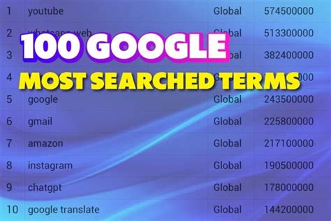 Image result for Most Common Search Terms
