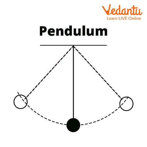 Image result for Pendulum Activity