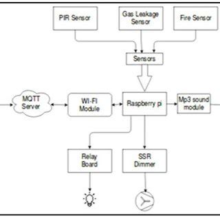 Image result for Android Switch Section Diagram