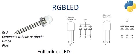 Image result for LED Anode Raspberry Pi