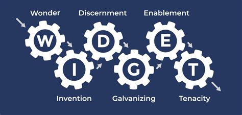 Image result for Working Genius Assessment