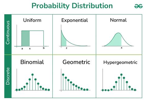 Image result for Probability Density Distribution Beautiful