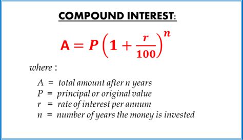 Image result for Interest Over Interest Formula