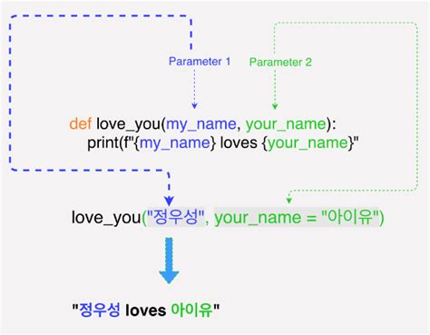 Image result for Python Funcions