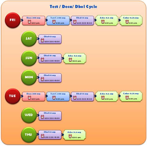 Test Deca-साठीचा प्रतिमा निकाल