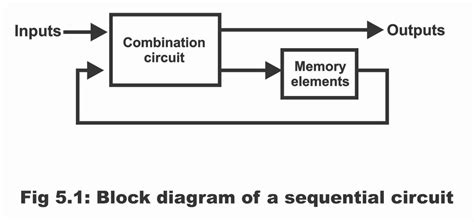 State Diagram Logic Circuits に対する画像結果