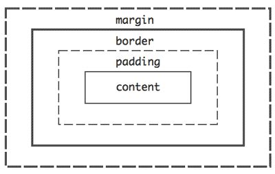 Block Size CSS-க்கான படிம முடிவு