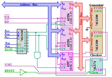 Image result for Address Decoding in 8086 Examples