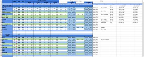 Image result for Warzone Class Chart