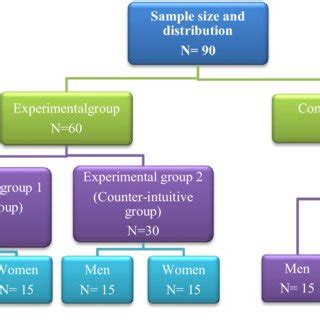 Toradh íomhá ar Sample Size Distribution