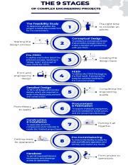 Toradh íomhá ar Complex Engineering Project