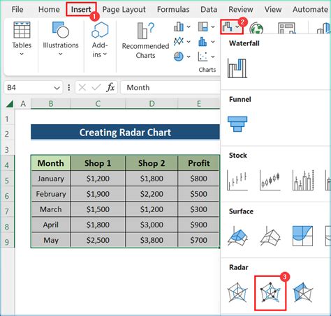 Toradh íomhá ar Data Visualization in Excel Examples