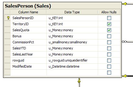 User Type in SQL के लिए छवि परिणाम
