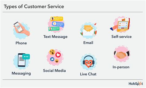 Image result for What Is Customer Service Operations
