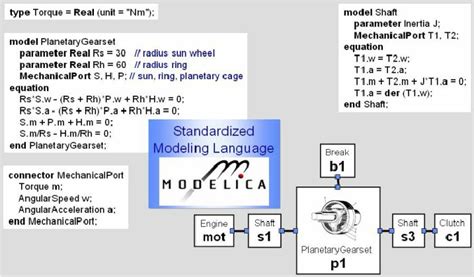 Image result for Deflection Modelica