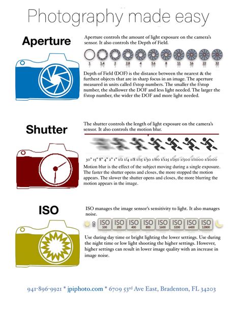 Image result for Set Shutter Speed T3i