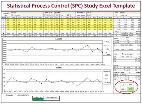 Image result for Statistical Process Control in Industrial Engineering