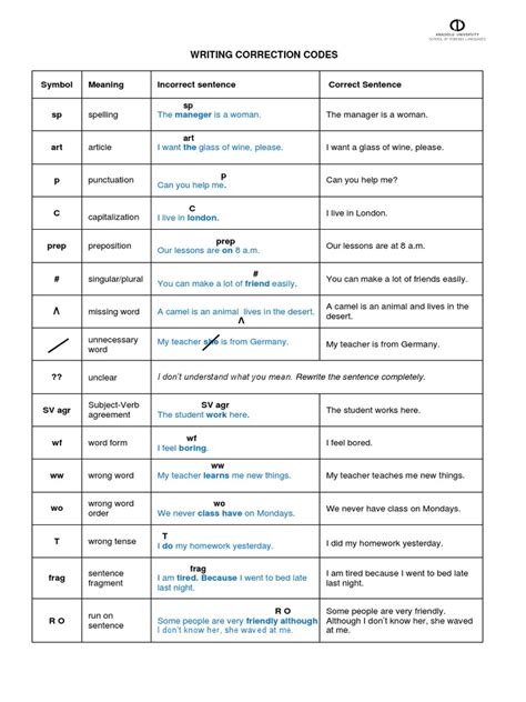 Writing Error Correction Code に対する画像結果