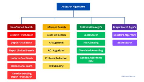 Afbeeldingsresultaten voor An Example Ai Algorithm