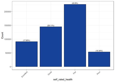 Image result for Variable Breakdown Coding