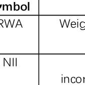 Image result for Moderating Variable