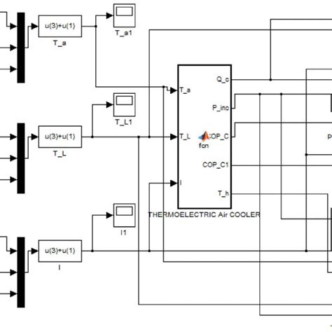 Image result for Dual Python Cooler Block Function
