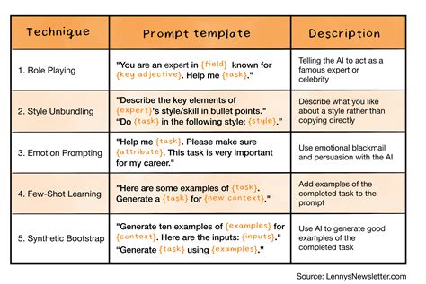 Examples of Prompt Engineering Formats に対する画像結果