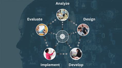 Competency-Based Learning に対する画像結果