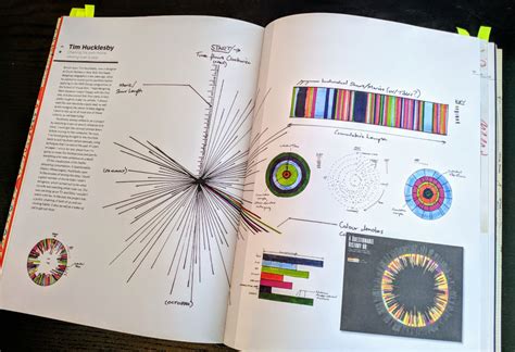 Image result for Book On Visualizing Data and Graphs