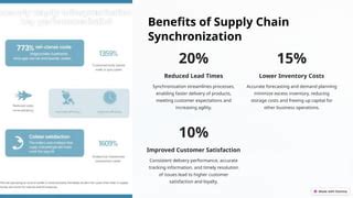 Image result for Supply Chain Synchronization Process