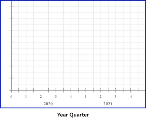 Time Series Graph Examples に対する画像結果