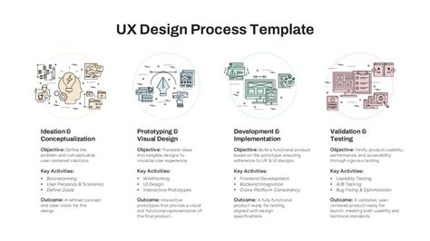 Toradh íomhá ar Design Process UX Flow Chart