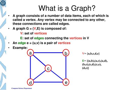 Image result for Data Structure and Algorithms Presentation Image