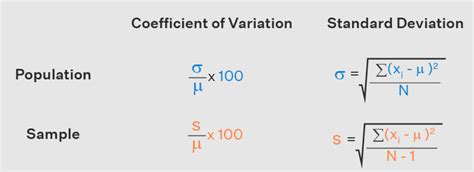 Afbeeldingsresultaten voor Deviation Form Stats