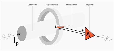 Afbeeldingsresultaten voor Hall Current Sensor