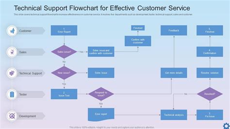 Toradh íomhá ar Customer Service Infrastructure Chart