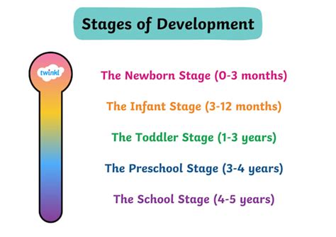 Toradh íomhá ar Overall Development of the Child