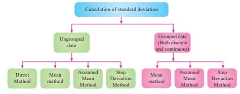 Standard Deviation Example Problem-এর ছবি ফলাফল