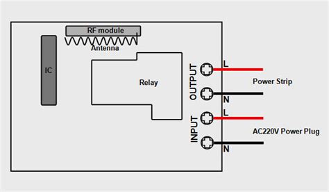 Remote Control Power Strip に対する画像結果