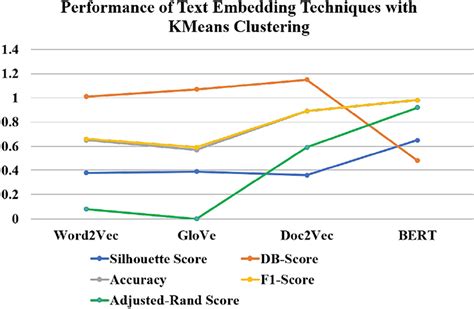 Image result for Text Cluster Analysis